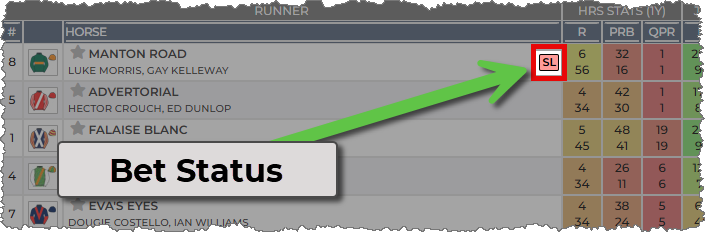 A symbol show to the righ on the runner column showing the bet staus.