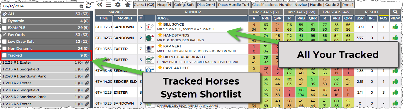 In the race cards tab, the Fav system is listed in the race list, click to load shortlisted runners in the table