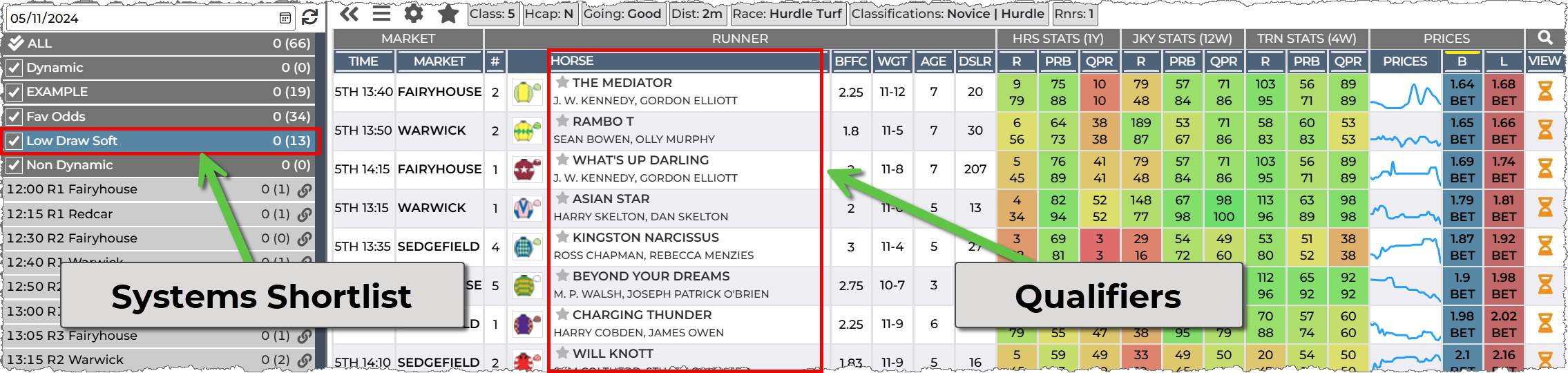 The shortlists are shown above the races and if selected the active shortlist is blue. The list of qualifying horses are shown in the table and can be paged over.