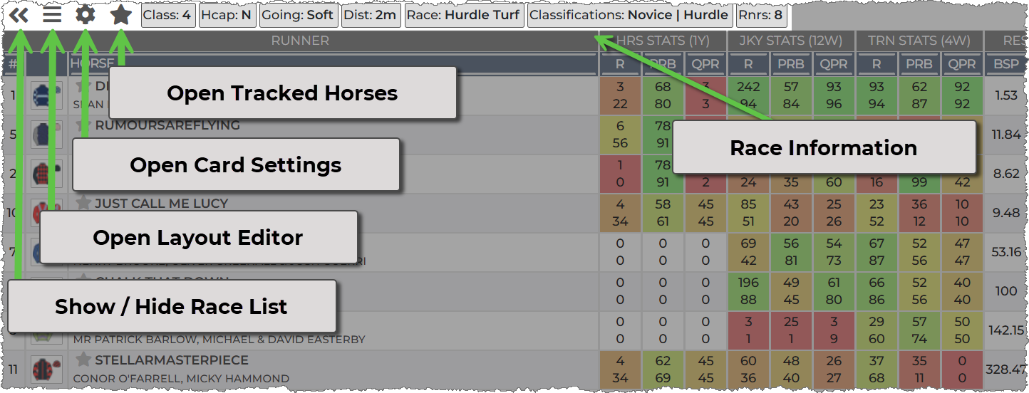 Above the race runner table are cards options; show / hide race list, open layout editor, open card settings, open tracked horses. Then the race information is showm